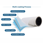 Multi-coating Process